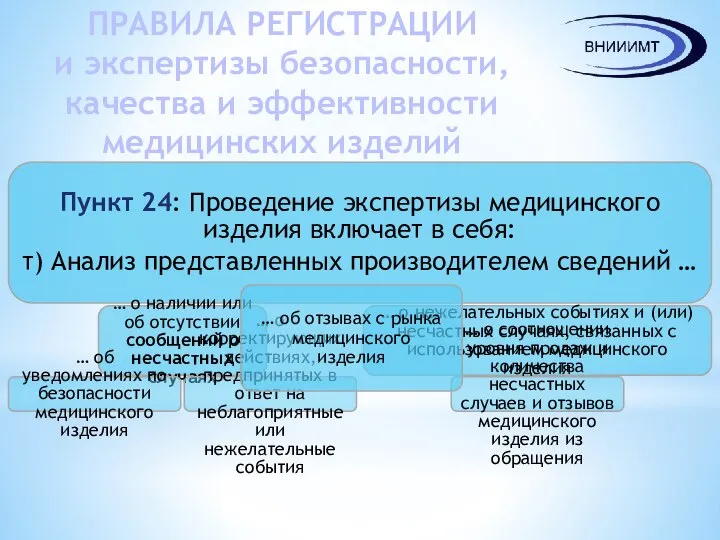 ПРАВИЛА РЕГИСТРАЦИИ и экспертизы безопасности, качества и эффективности медицинских изделий Пункт