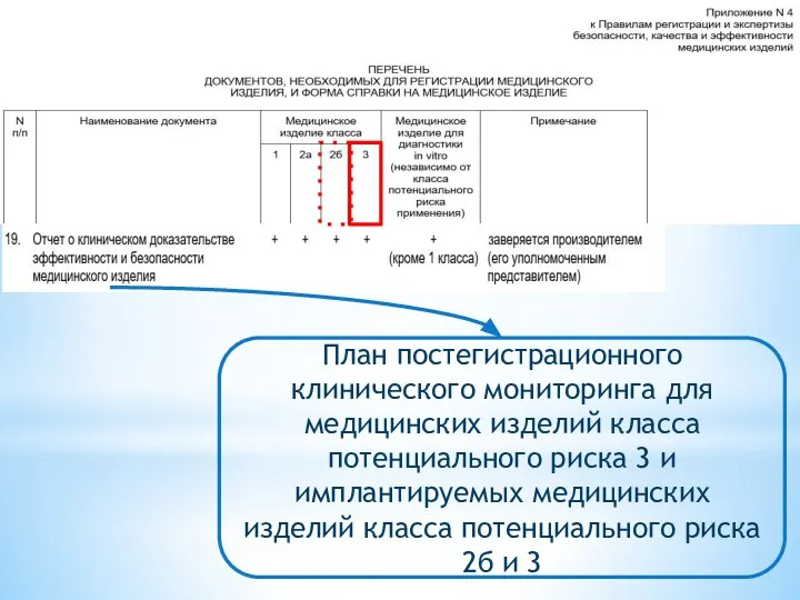 План постегистрационного клинического мониторинга для медицинских изделий класса потенциального риска 3