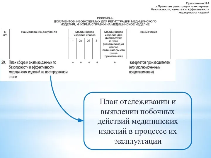 План отслеживании и выявлении побочных действий медицинских изделий в процессе их эксплуатации