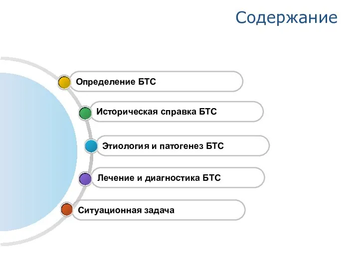 Содержание Ситуационная задача Лечение и диагностика БТС Этиология и патогенез БТС Историческая справка БТС Определение БТС