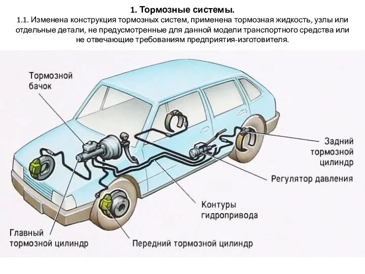 1. Тормозные системы. 1.1. Изменена конструкция тормозных систем, применена тормозная жидкость,