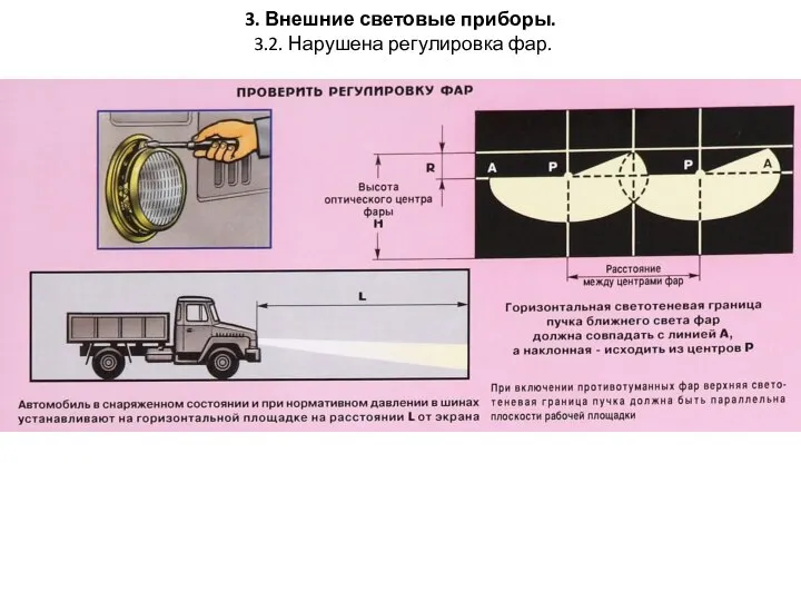 3. Внешние световые приборы. 3.2. Нарушена регулировка фар.