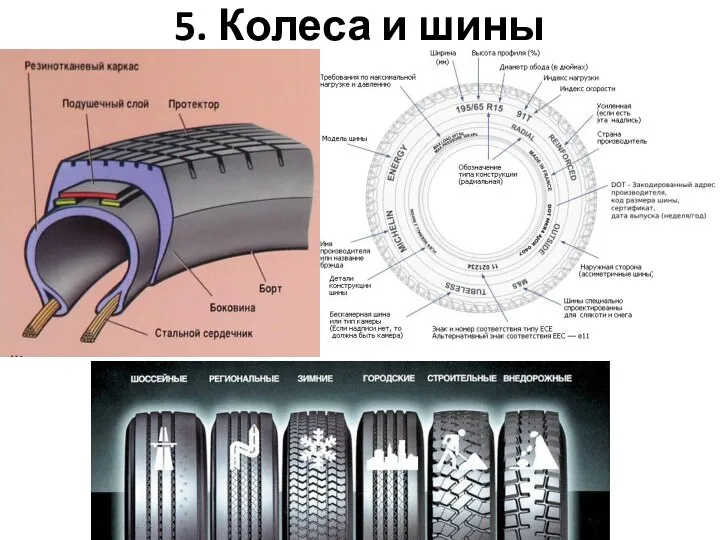 5. Колеса и шины