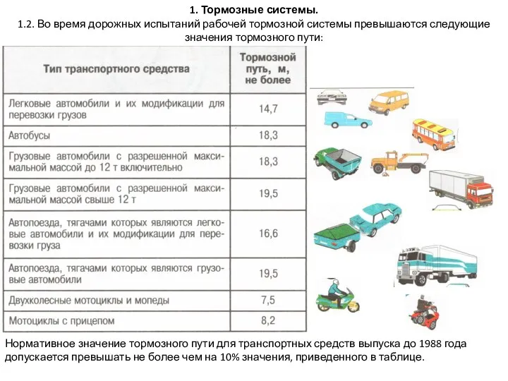 1. Тормозные системы. 1.2. Во время дорожных испытаний рабочей тормозной системы