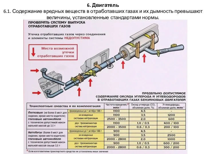 6. Двигатель 6.1. Содержание вредных веществ в отработавших газах и их