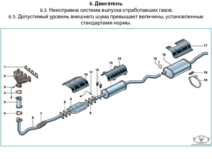 6. Двигатель 6.3. Неисправна система выпуска отработавших газов. 6.5. Допустимый уровень