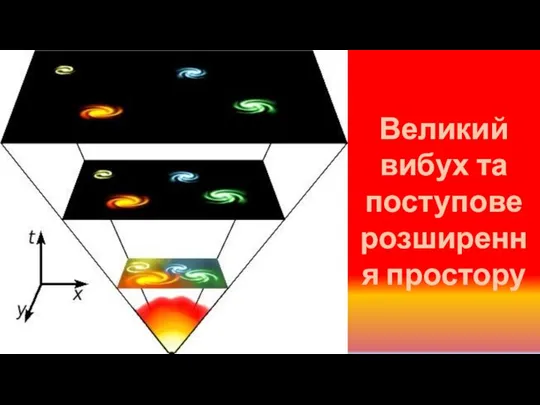 Великий вибух та поступове розширення простору