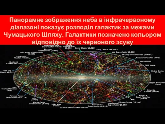 Панорамне зображення неба в інфрачервоному діапазоні показує розподіл галактик за межами