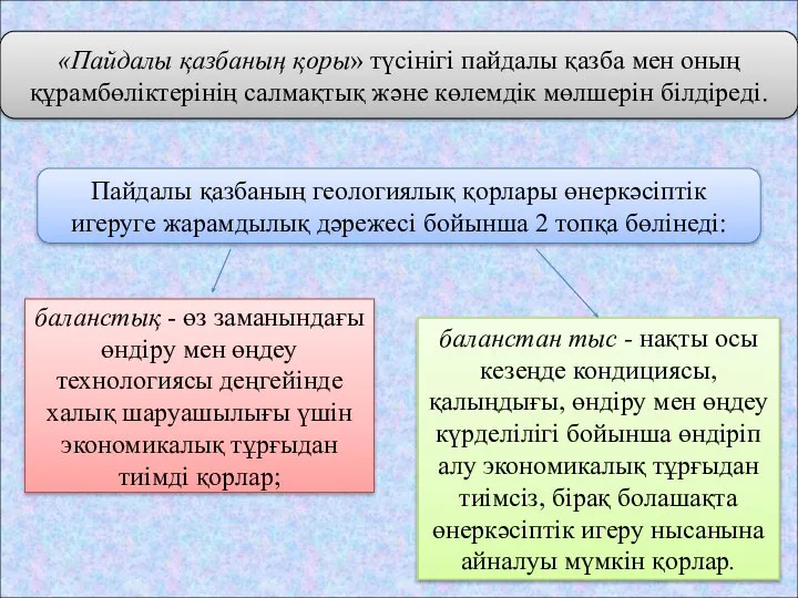 «Пайдалы қазбаның қоры» түсінігі пайдалы қазба мен оның құрамбөліктерінің салмақтық және