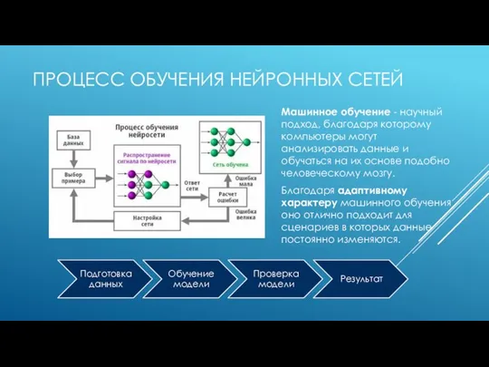 ПРОЦЕСС ОБУЧЕНИЯ НЕЙРОННЫХ СЕТЕЙ Машинное обучение - научный подход, благодаря которому