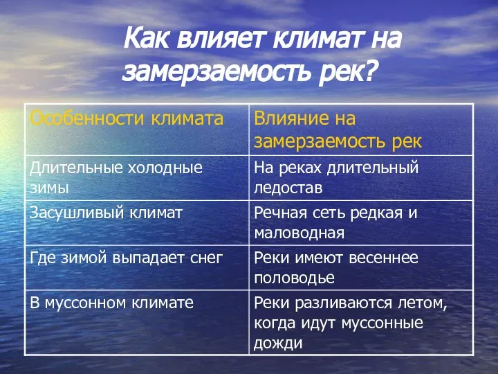 Как влияет климат на замерзаемость рек?