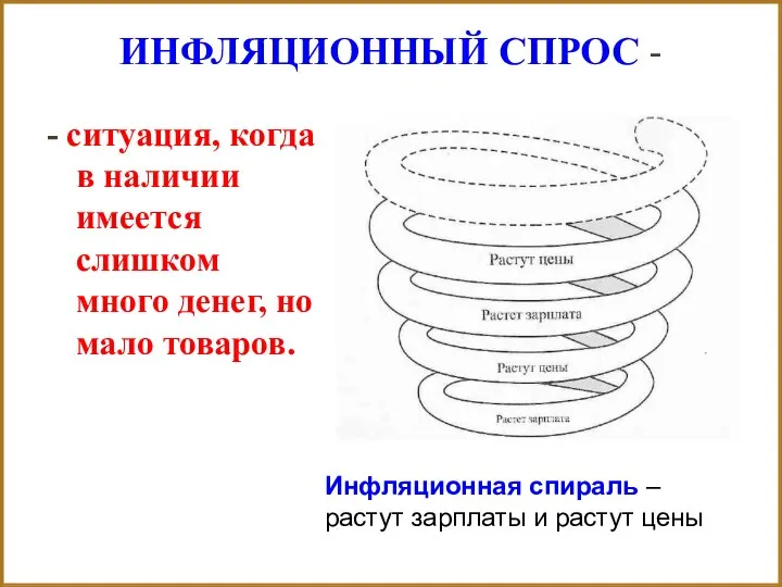 ИНФЛЯЦИОННЫЙ СПРОС - - ситуация, когда в наличии имеется слишком много