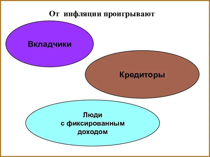 От инфляции проигрывают Вкладчики Кредиторы Люди с фиксированным доходом