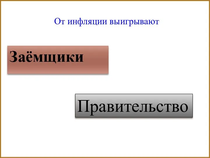 От инфляции выигрывают Заёмщики Правительство