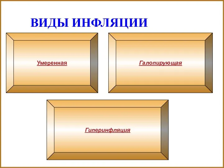 ВИДЫ ИНФЛЯЦИИ Умеренная Галопирующая Гиперинфляция