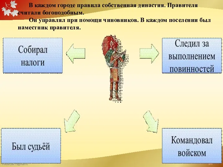 В каждом городе правила собственная династия. Правителя считали богоподобным. Он управлял