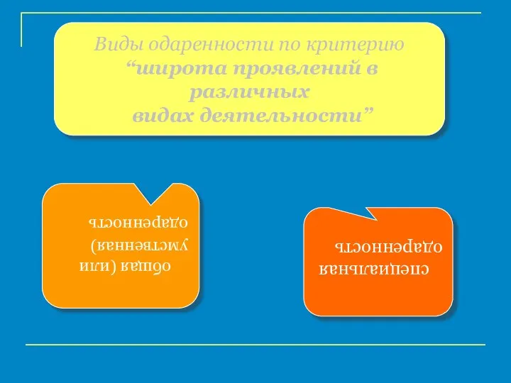 Виды одаренности по критерию “широта проявлений в различных видах деятельности” общая (или умственная) одаренность специальная одаренность