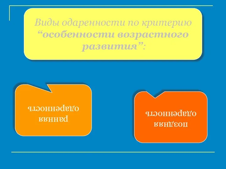 Виды одаренности по критерию “особенности возрастного развития”: поздняя одаренность ранняя одаренность