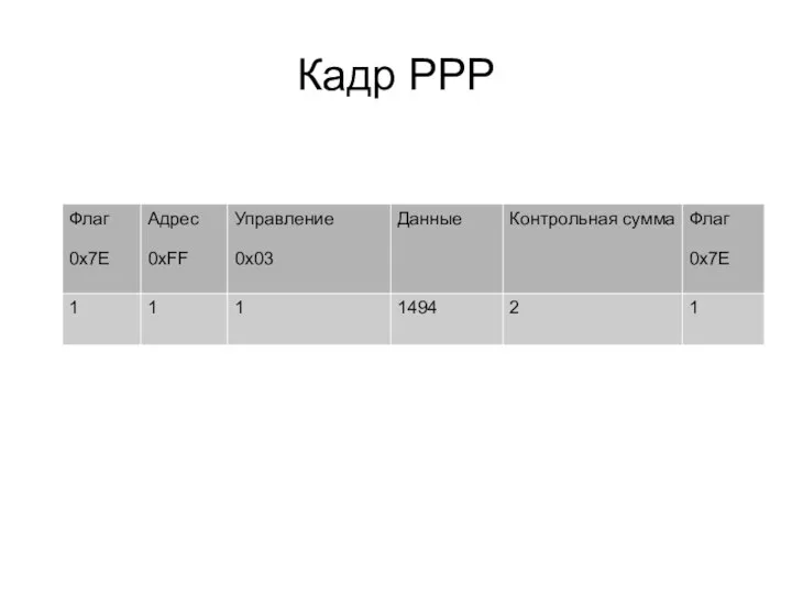 Кадр PPP