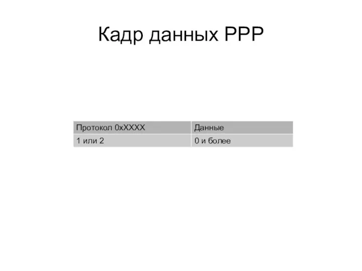 Кадр данных PPP