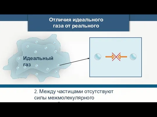 Отличия идеального газа от реального 2. Между частицами отсутствуют силы межмолекулярного взаимодействия.