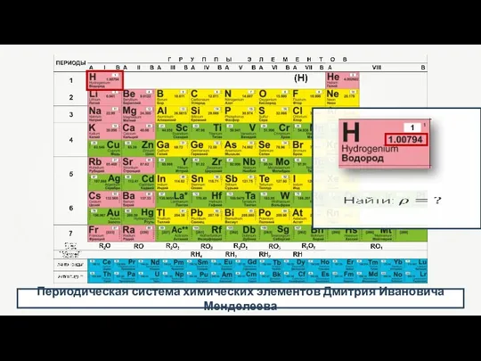 Периодическая система химических элементов Дмитрия Ивановича Менделеева