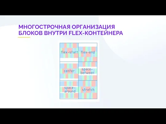 МНОГОСТРОЧНАЯ ОРГАНИЗАЦИЯ БЛОКОВ ВНУТРИ FLEX-КОНТЕЙНЕРА