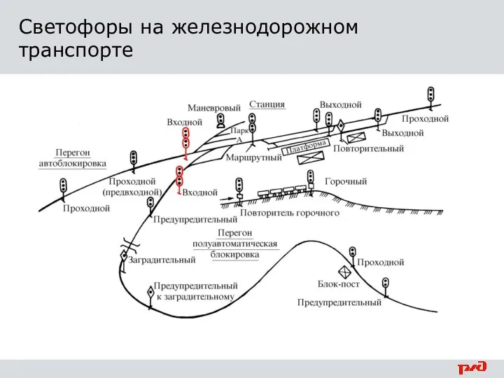 Светофоры на железнодорожном транспорте