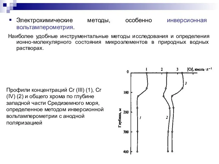 Профили концентраций Cr (III) (1), Cr (IV) (2) и общего хрома
