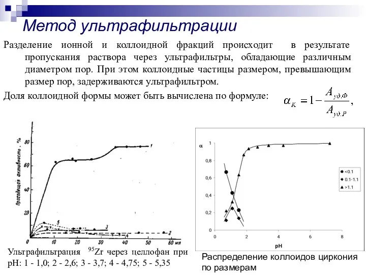 Разделение ионной и коллоидной фракций происходит в результате пропускания раствора через