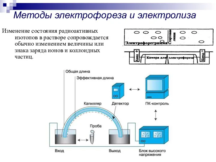 Изменение состояния радиоактивных изотопов в растворе сопровождается обычно изменением величины или