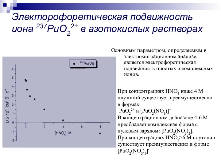 Электорофоретическая подвижность иона 237PuO22+ в азотокислых растворах При концентрациях HNO3 ниже