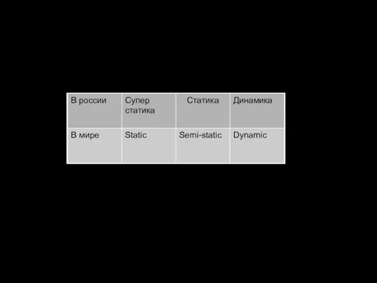 Виды веревок по реакции к прилагаемой нагрузке на растяжение Удлиннение веревки: