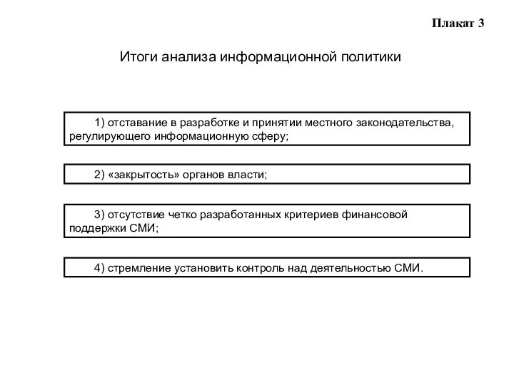 Плакат 3 Итоги анализа информационной политики 1) отставание в разработке и