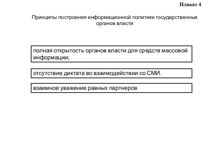 Плакат 4 Принципы построения информационной политики государственных органов власти полная открытость