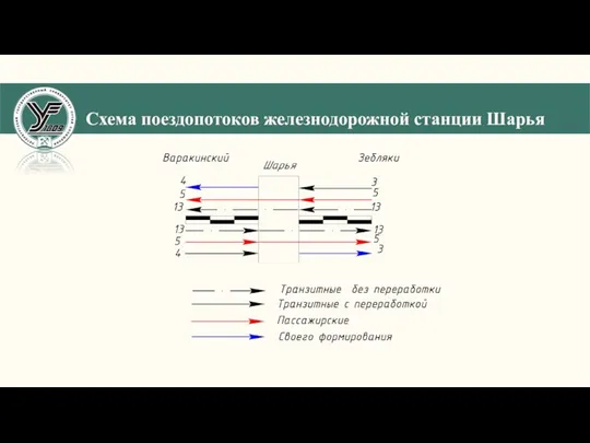 Схема поездопотоков железнодорожной станции Шарья