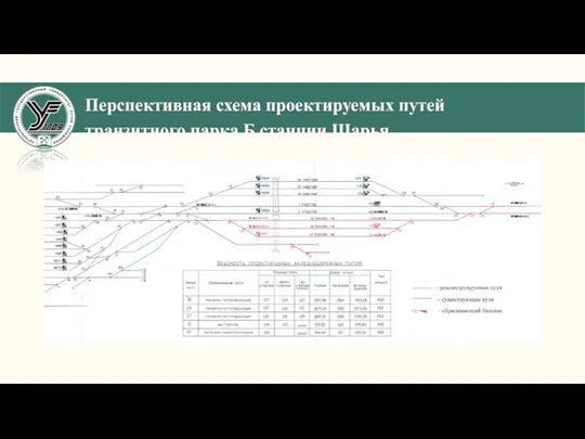 Перспективная схема проектируемых путей транзитного парка Б станции Шарья.