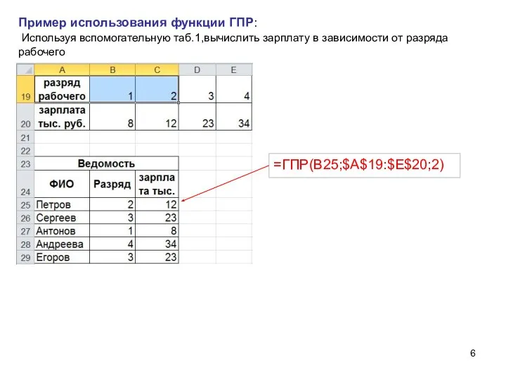 Пример использования функции ГПР: Используя вспомогательную таб.1,вычислить зарплату в зависимости от разряда рабочего =ГПР(B25;$A$19:$Е$20;2)