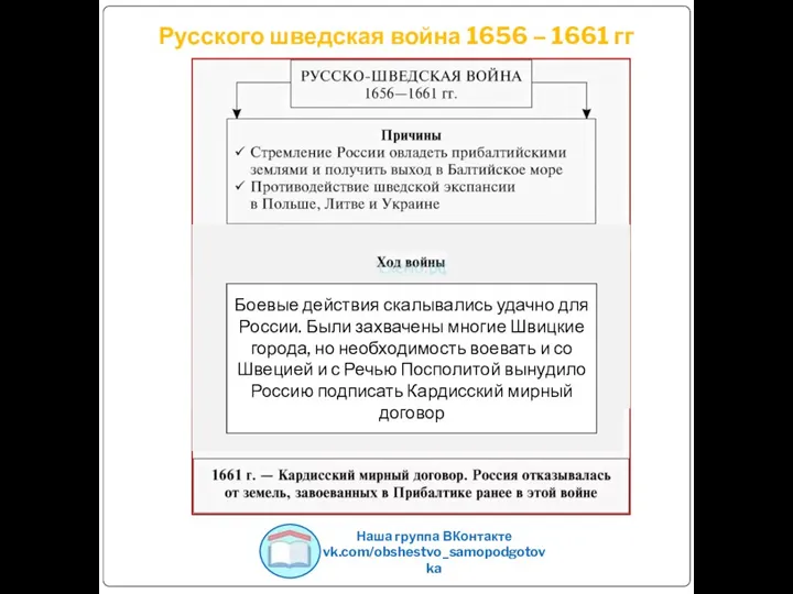 Русского шведская война 1656 – 1661 гг Наша группа ВКонтакте vk.com/obshestvo_samopodgotovka