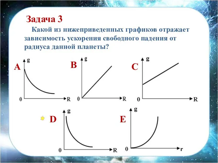 Какой из нижеприведенных графиков отражает зависимость ускорения свободного падения от радиуса