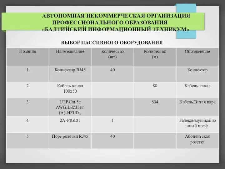 АВТОНОМНАЯ НЕКОММЕРЧЕСКАЯ ОРГАНИЗАЦИЯ ПРОФЕССИОНАЛЬНОГО ОБРАЗОВАНИЯ «БАЛТИЙСКИЙ ИНФОРМАЦИОННЫЙ ТЕХНИКУМ» ВЫБОР ПАССИВНОГО ОБОРУДОВАНИЯ