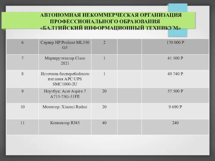 АВТОНОМНАЯ НЕКОММЕРЧЕСКАЯ ОРГАНИЗАЦИЯ ПРОФЕССИОНАЛЬНОГО ОБРАЗОВАНИЯ «БАЛТИЙСКИЙ ИНФОРМАЦИОННЫЙ ТЕХНИКУМ»