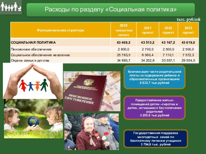 Расходы по разделу «Социальная политика» тыс. рублей Государственная поддержка многодетных семей