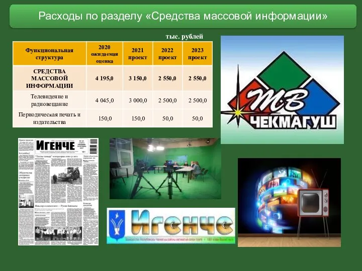 Расходы по разделу «Средства массовой информации» тыс. рублей
