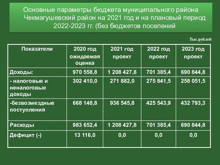 Основные параметры бюджета муниципального района Чекмагушевский район на 2021 год и