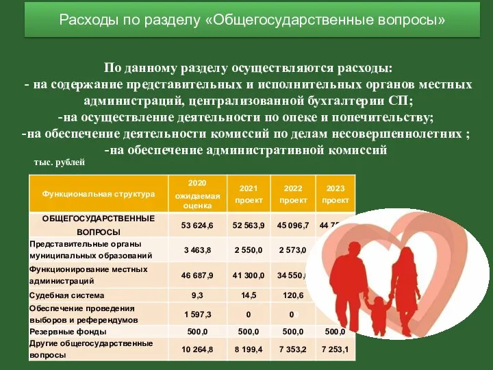 Расходы по разделу «Общегосударственные вопросы» По данному разделу осуществляются расходы: -