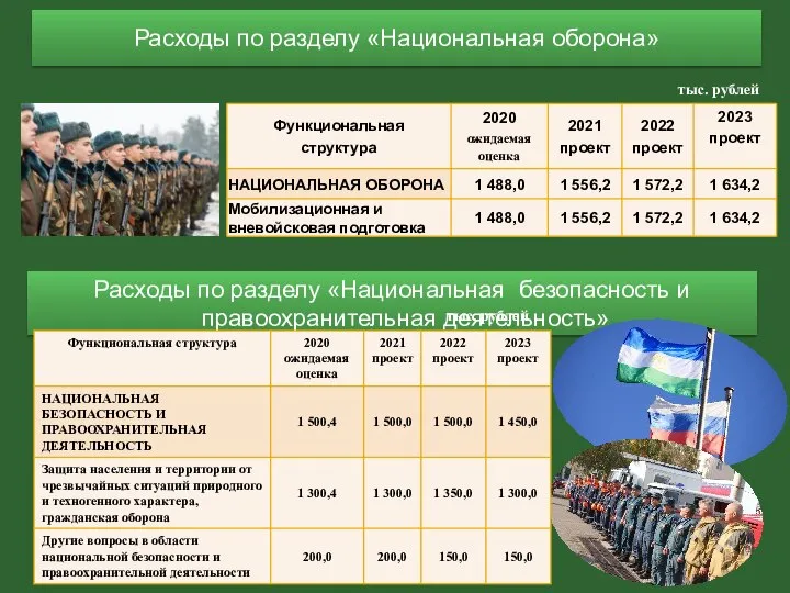 Расходы по разделу «Национальная безопасность и правоохранительная деятельность» Расходы по разделу