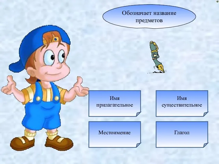 Обозначает название предметов Имя существительное Имя прилагательное Глагол Местоимение