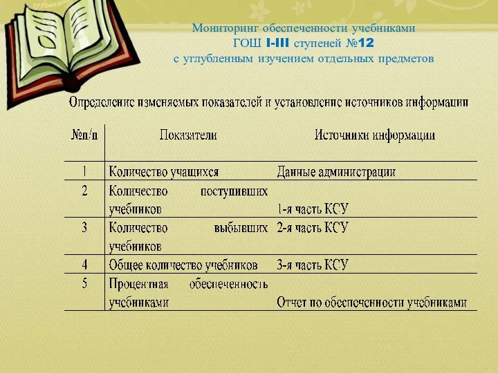 Мониторинг обеспеченности учебниками ГОШ I-III ступеней №12 с углубленным изучением отдельных предметов