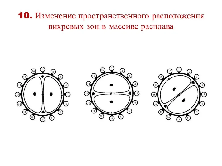 10. Изменение пространственного расположения вихревых зон в массиве расплава